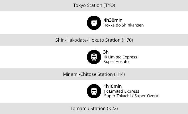 Tokyo