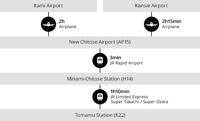 Osaka[Itami / Kansai]