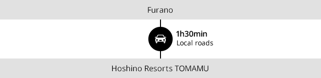 Furano