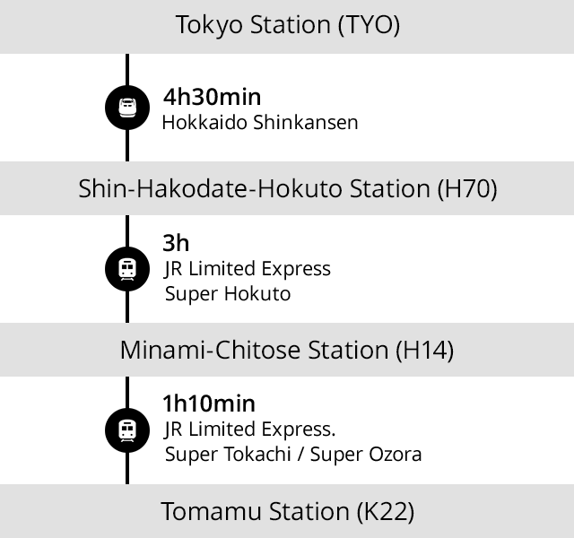 Tokyo