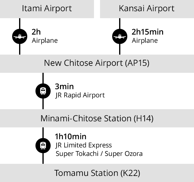 Osaka [Itami / Kansai]