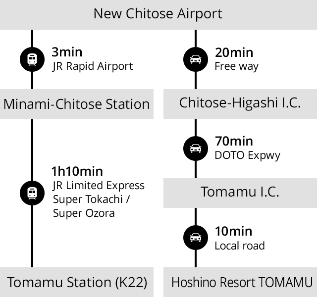 New Chitose Airport