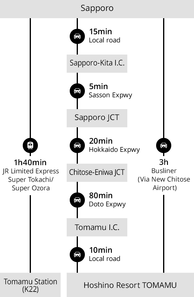 Sapporo