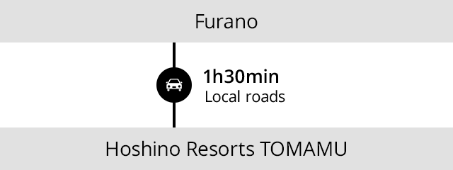 Furano